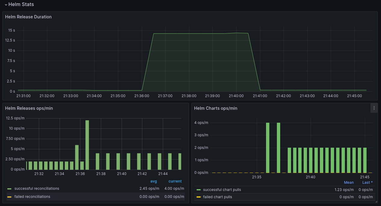 Control Plane Dashboard - Part 4